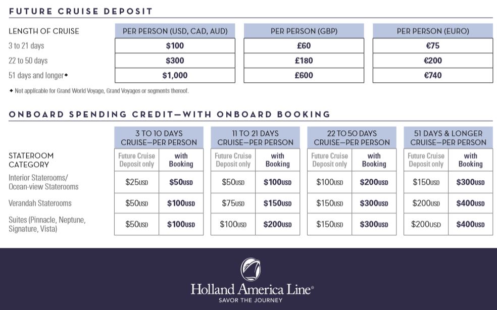 HAL Future Cruise Deposit and Credits
